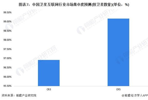 衛(wèi)星互聯網產業(yè)招商清單 中國衛(wèi)星、航宇微、海能達等最新投資動向與深圳企業(yè)機遇