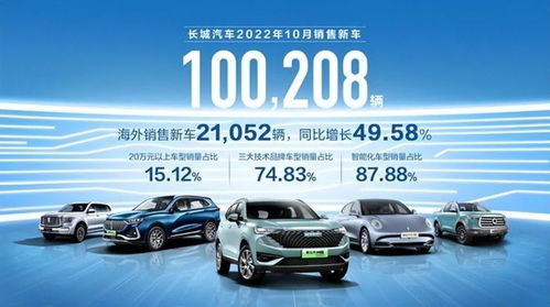 魏牌與歐拉雙雙失速，長城汽車新車銷售能否重振旗鼓？